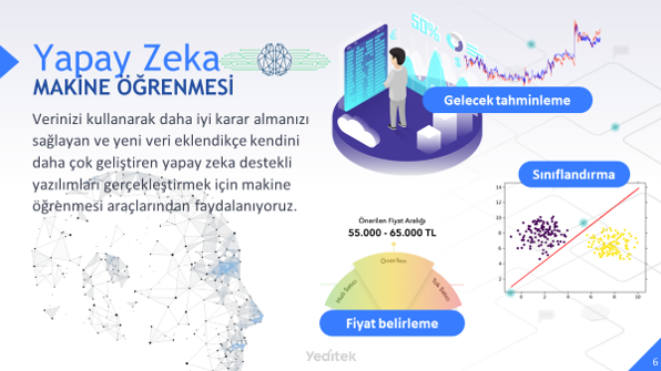 YEDİTEK YENİ DİJİTAL TEKNOLOJİLER ANONİM ŞİRKETİ 3 