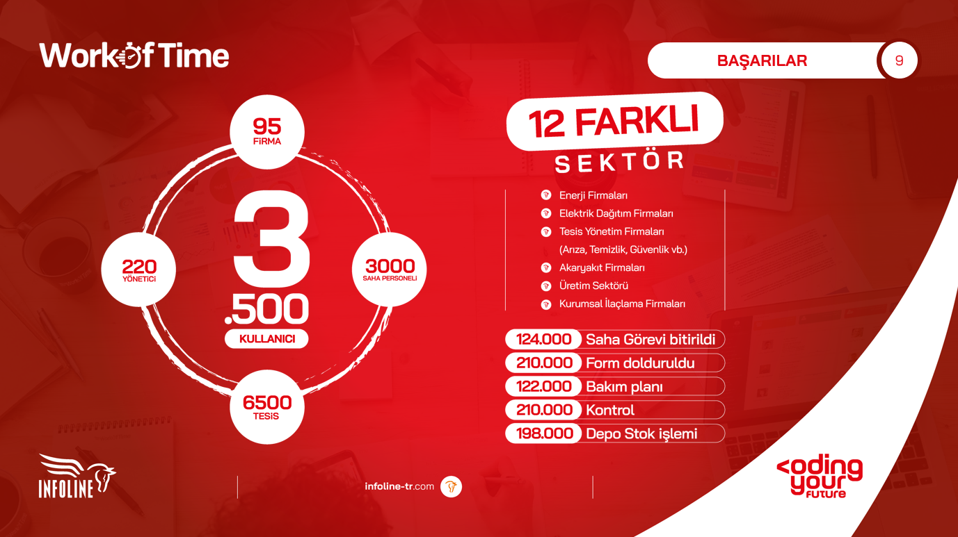 İNFOLİNE BİLGİ TEKNOLOJİLERİ TİCARET ANONİM ŞİRKETİ Wot Ref 