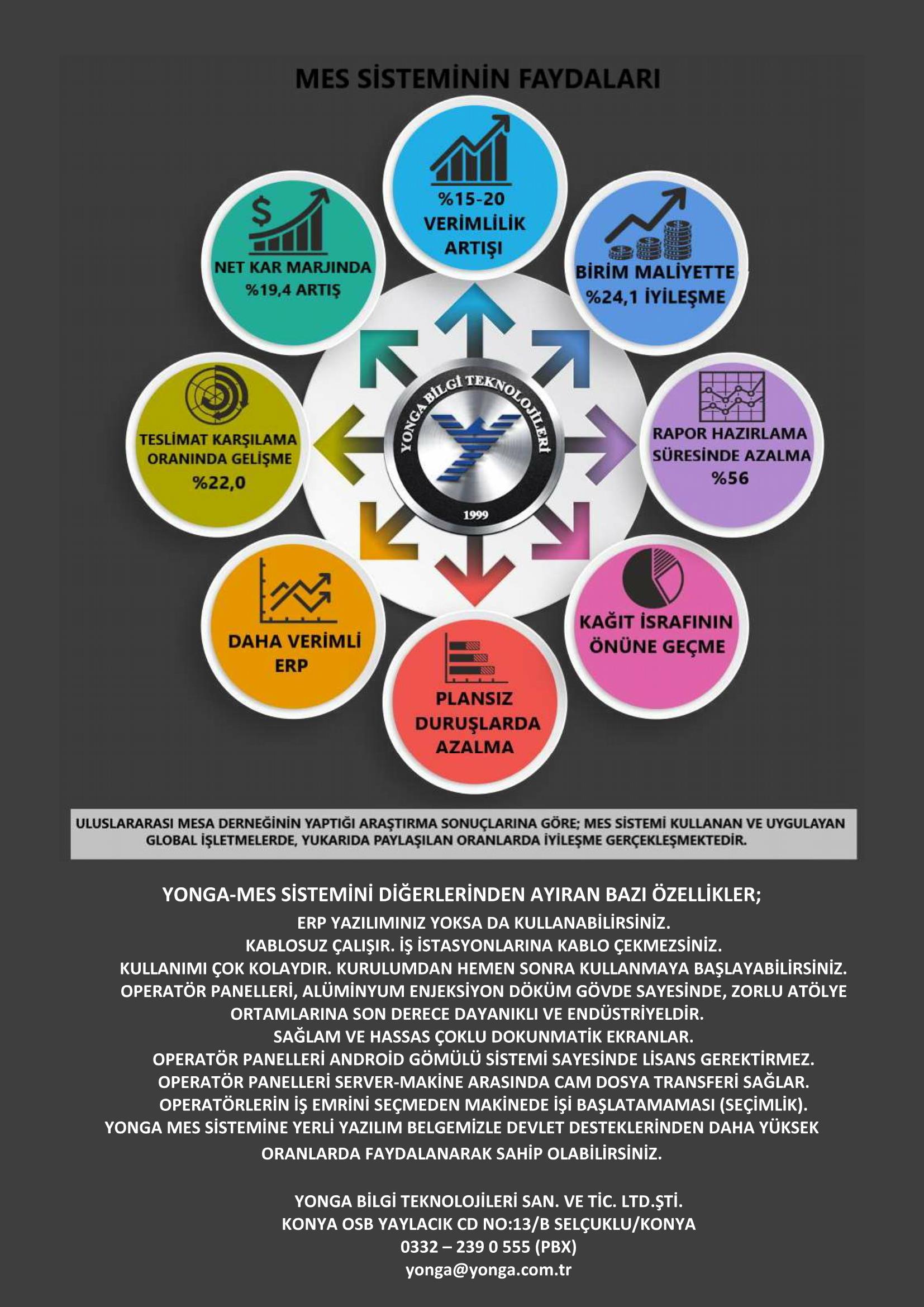 YONGA BİLGİ TEKNOLOJİLERİ SAN.TİC.LTD.ŞTİ. MES 44 