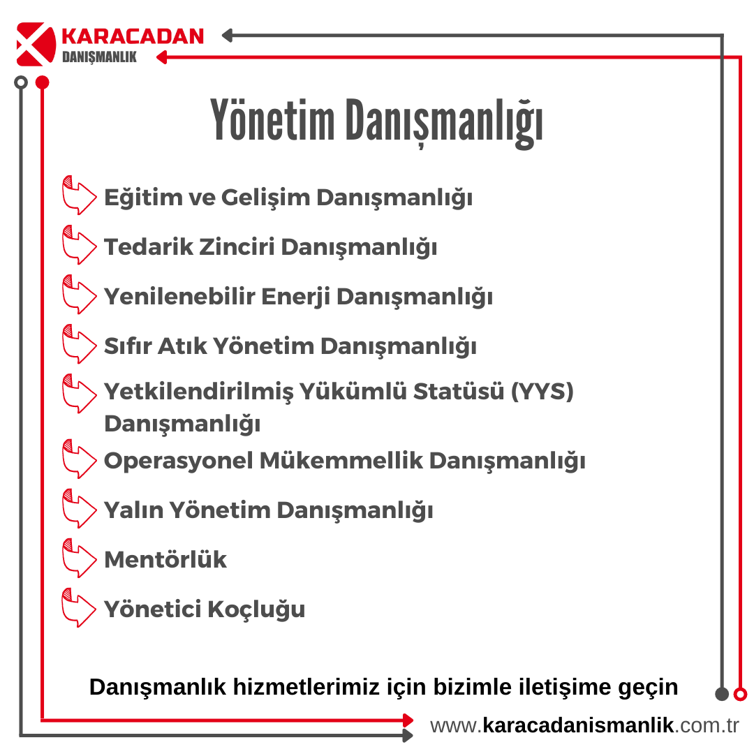 Karacadan Danışmanlık Bilişim Mühendislik Sanayi ve Dış Ticaret Limited Şirketi Yönetim Danışmanlığı 2 