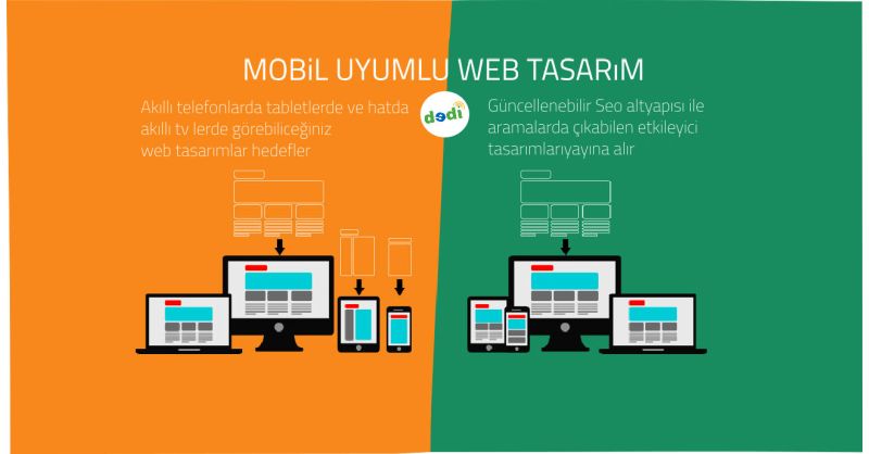 Sencar Tosun Dedi Teknoloji Dedi Mobil Uyumlu Web Tasarım800x418 