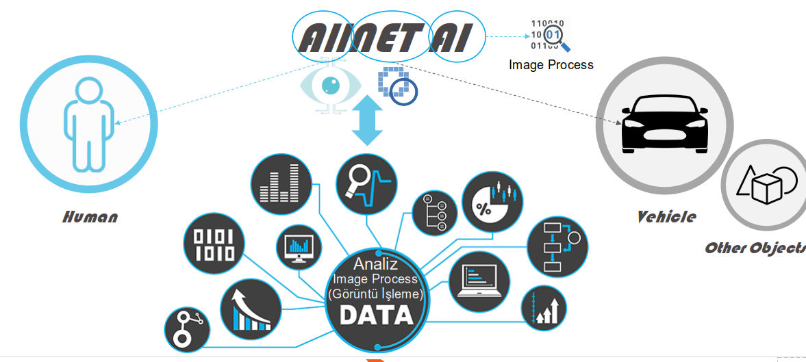 Çalışan Risk Analizi - ALLNET