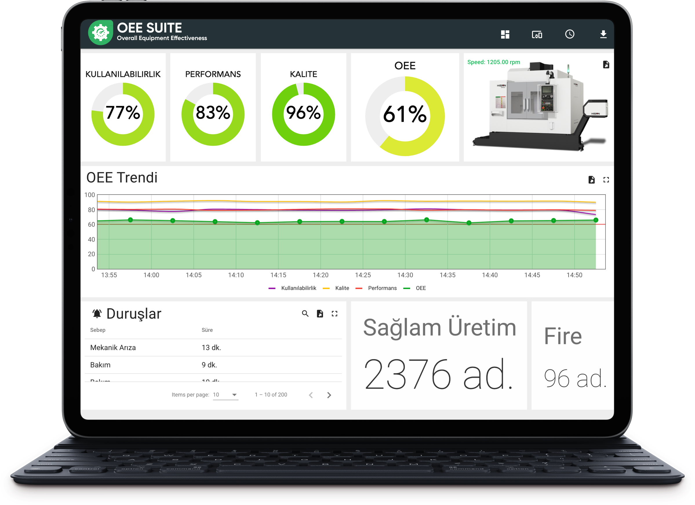 ThingsOn Endüstriyel IoT Platformu