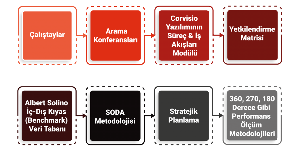 İnsan Kaynakları Danışmanlığı