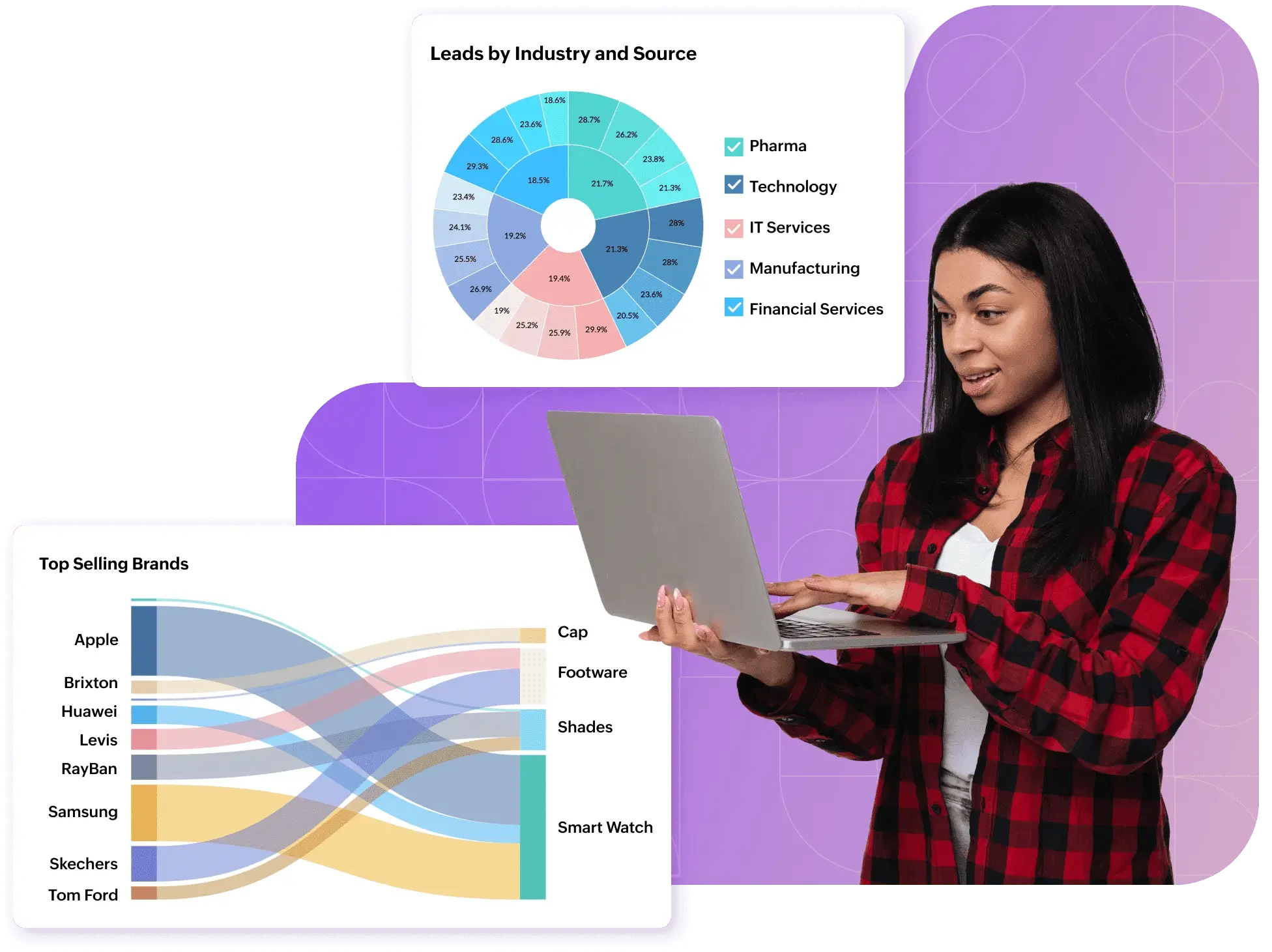 Zoho Analytics