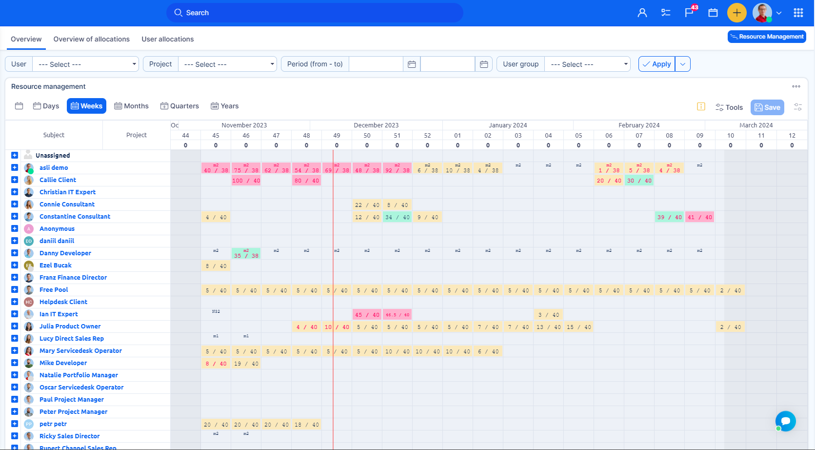 Easy Redmine