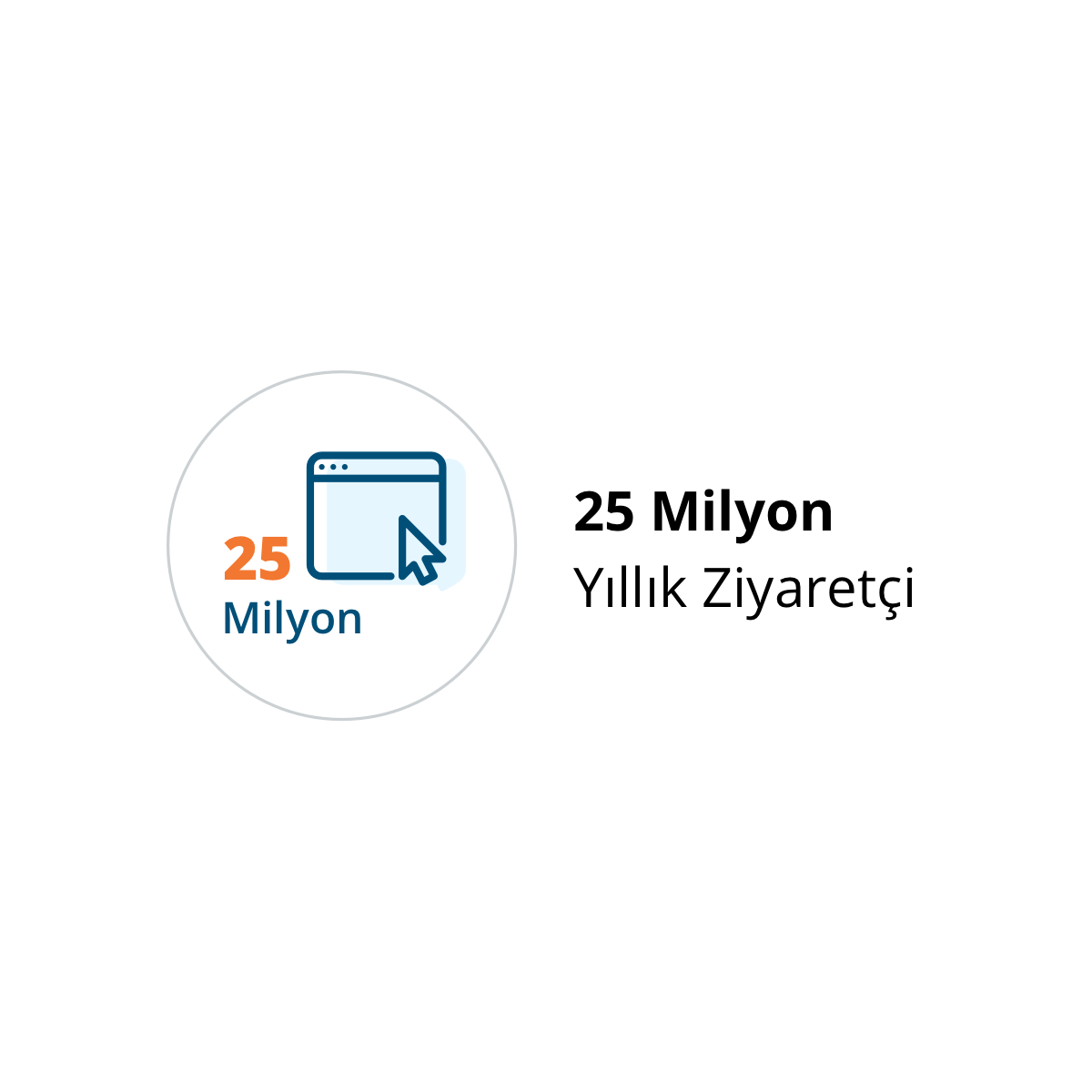 Sigortam.net Sigorta ve Reasürans Brokerlık Hizmetleri A.Ş. 25 Milyon Ziyaretci 
