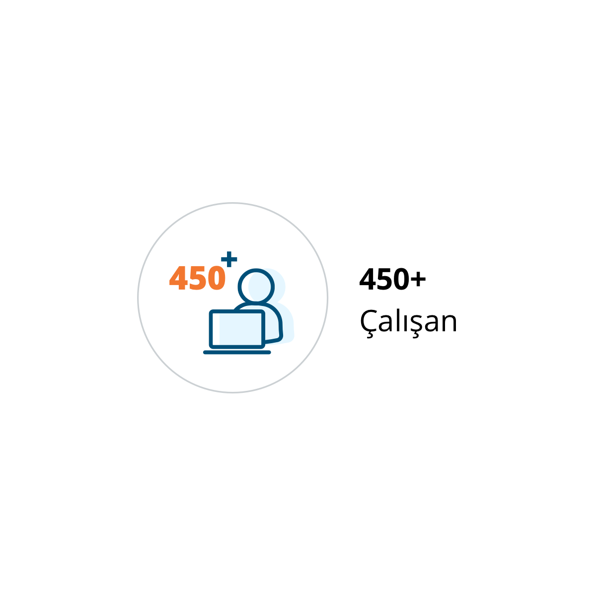 Sigortam.net Sigorta ve Reasürans Brokerlık Hizmetleri A.Ş. 450 Calisan 