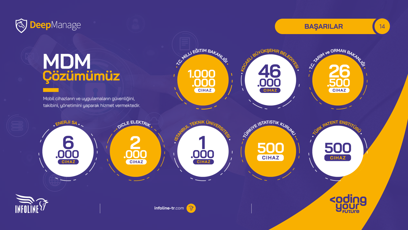 İNFOLİNE BİLGİ TEKNOLOJİLERİ TİCARET ANONİM ŞİRKETİ MDM Ref 