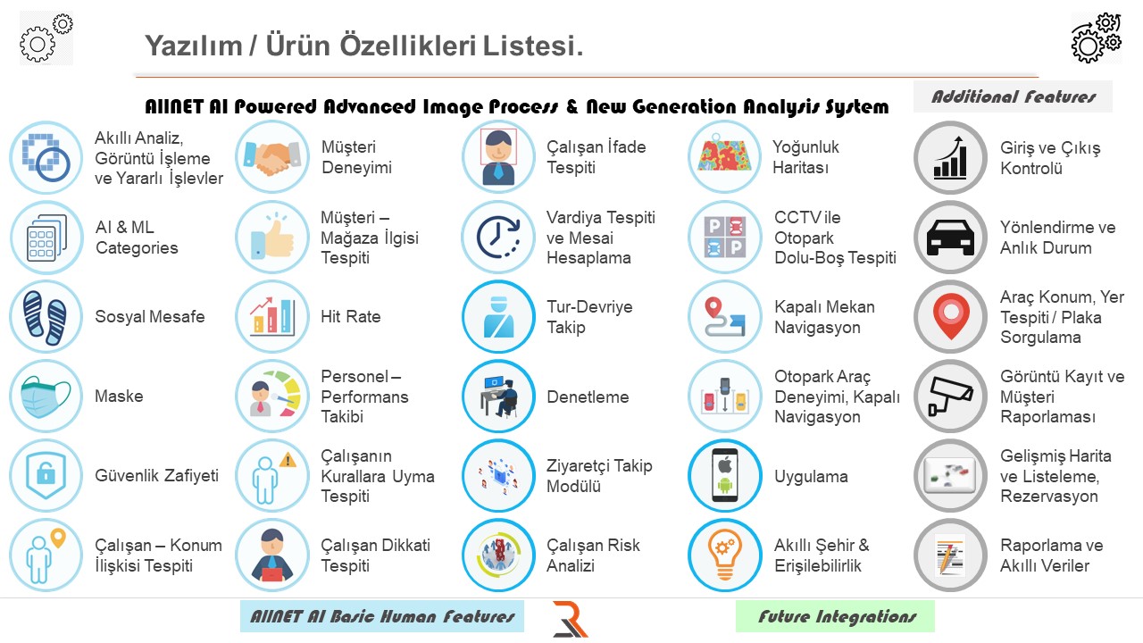 3R GRUP MÜHENDİSLİK HİZMETLERİ TEKNOLOJİ TİCARET LİMİTED ŞİRKETİ 3Rge Allnet Ai 02 
