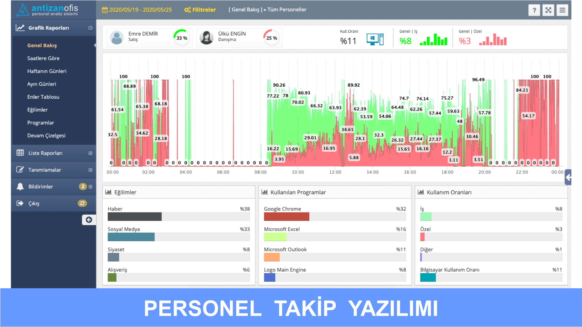 AntiZAN Personel Takip Yazılımı