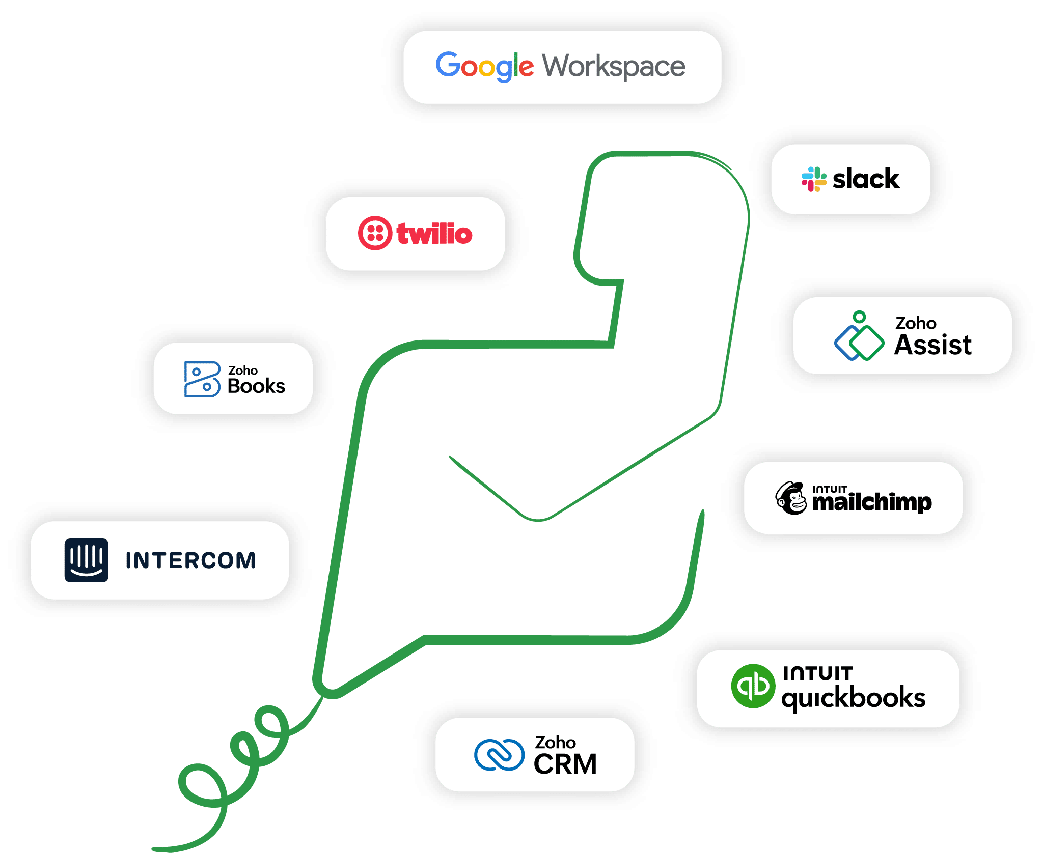 Zoho Desk