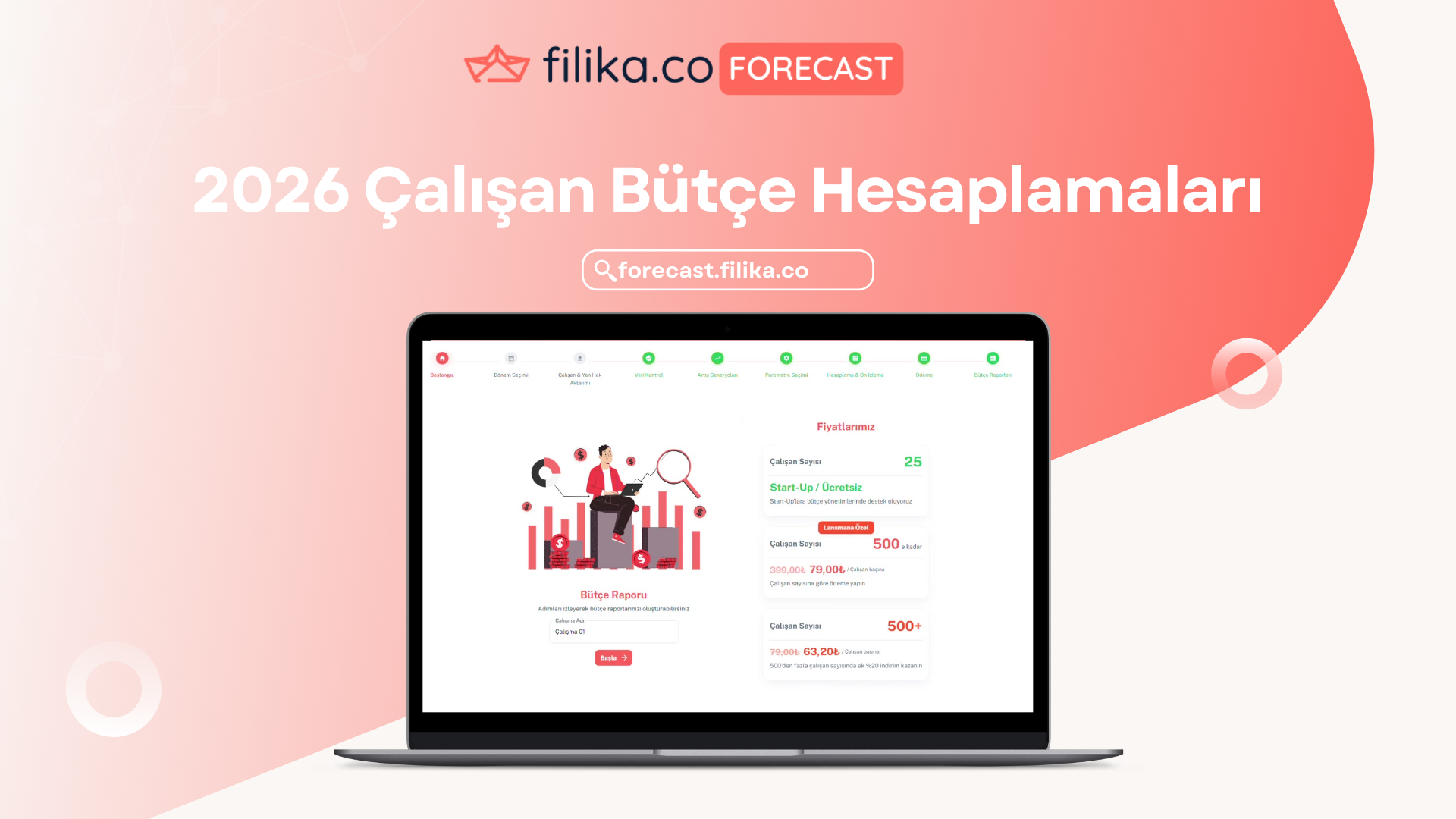 filika.co Forecast