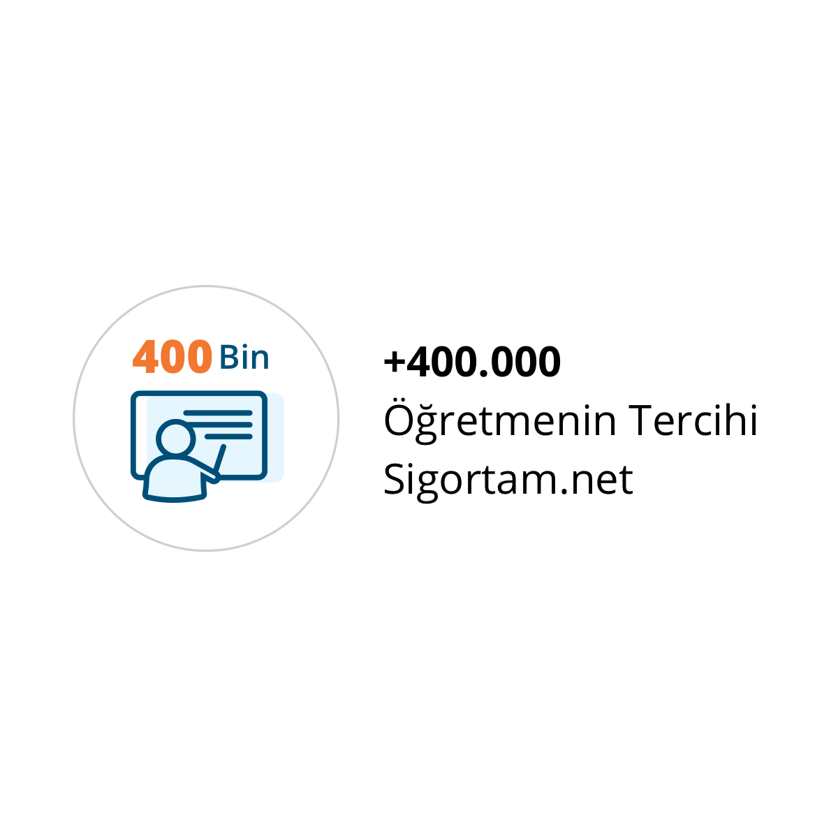 Sigortam.net Sigorta ve Reasürans Brokerlık Hizmetleri A.Ş. Ogretmen 